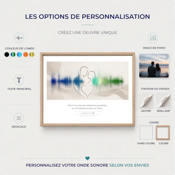 Personnalisation de l'oeuvre