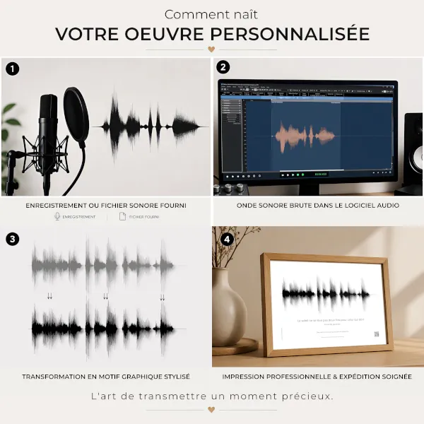 Processus de réalisation d'une œuvre onde sonore graphique